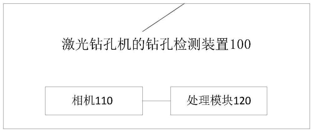 激光钻孔机的钻孔检测装置、方法及激光钻孔机与流程