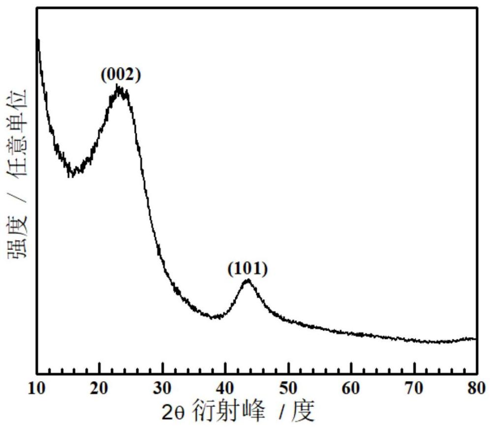 一种硬碳基负极材料及其制备方法和应用与流程