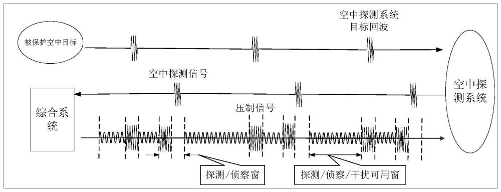 一种基于态势感知的信号精准投送方法、介质及装置与流程