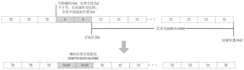 一种二进制数据帧协议中帧长度的处理方法与流程