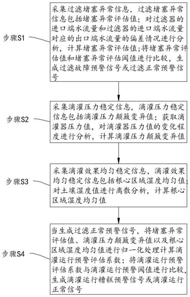 用于水利工程的数据处理控制方法及系统与流程