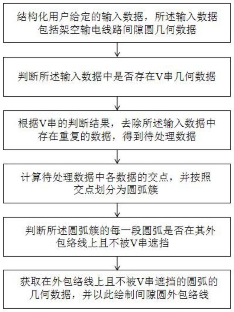 一种架空输电线路间隙圆外包络绘制方法与流程