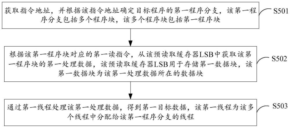 一种数据处理方法及装置与流程