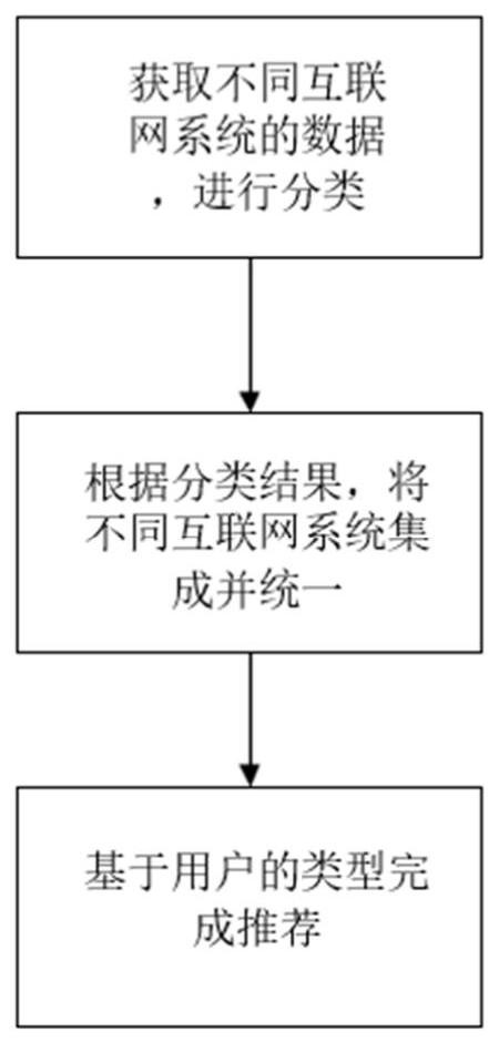 互联网医院系统互联的方法及系统与流程