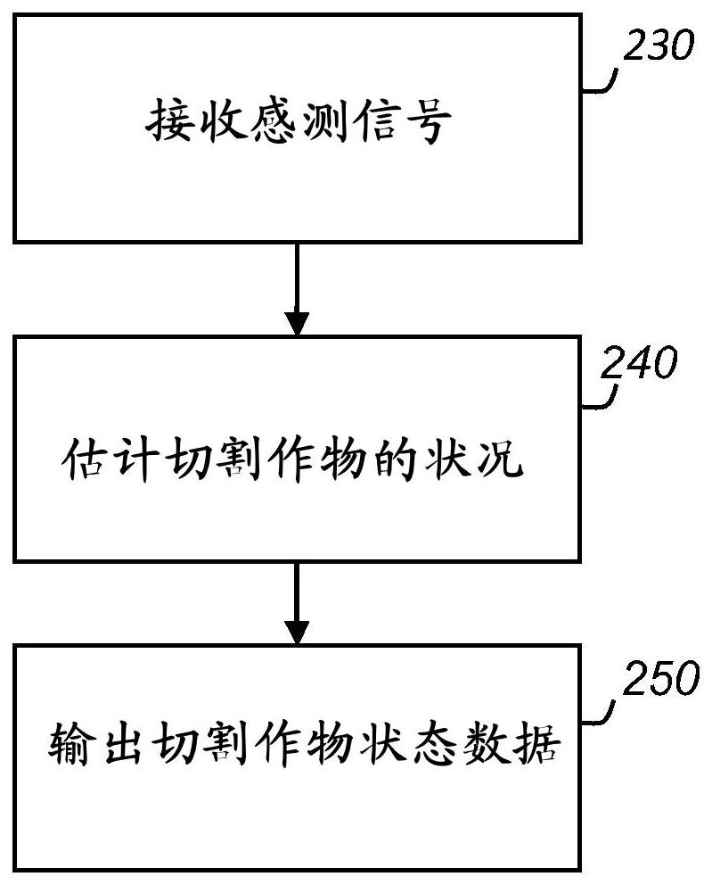 切割作物监测的制作方法