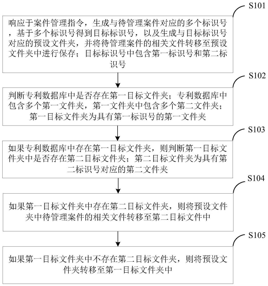 专利数据库管理方法、装置、计算机设备及存储介质与流程