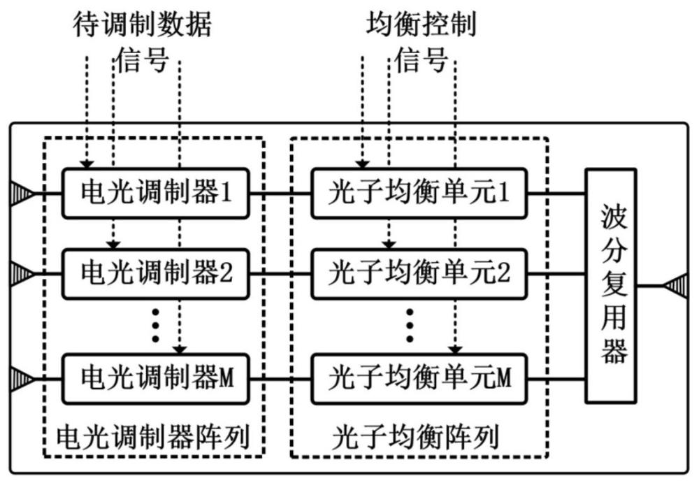 一种基于光域均衡的硅光阵列发射芯片及其应用系统的制作方法