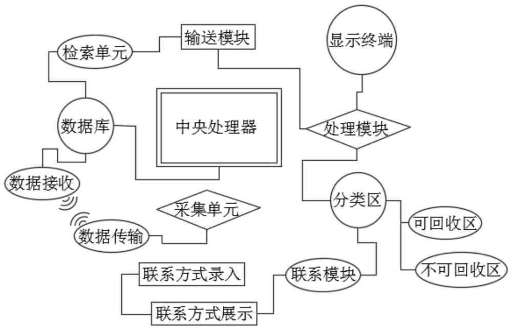 一种报废物资再利用系统的制作方法