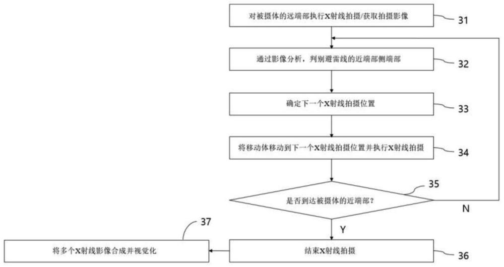 用于检测被摄体内部构件的缺陷的X射线影像生成方法与流程