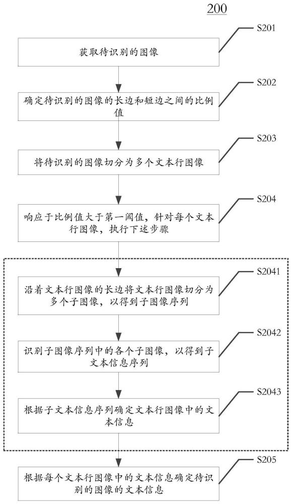 文本识别方法、装置、设备、介质及产品与流程