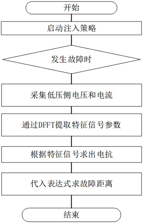 一种基于谐波注入的主动故障检测方法与流程