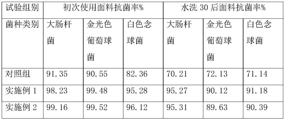 纺织用茶氨酸粉体、整理剂、凝胶的制备方法及其应用与流程