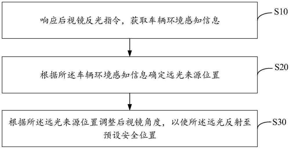 后视镜远光提示方法、装置、设备及存储介质与流程