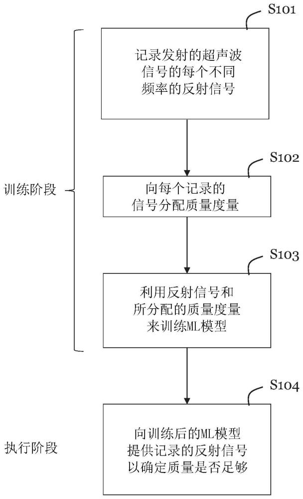 便于通过拧紧工具来施加期望的夹紧力的方法与流程