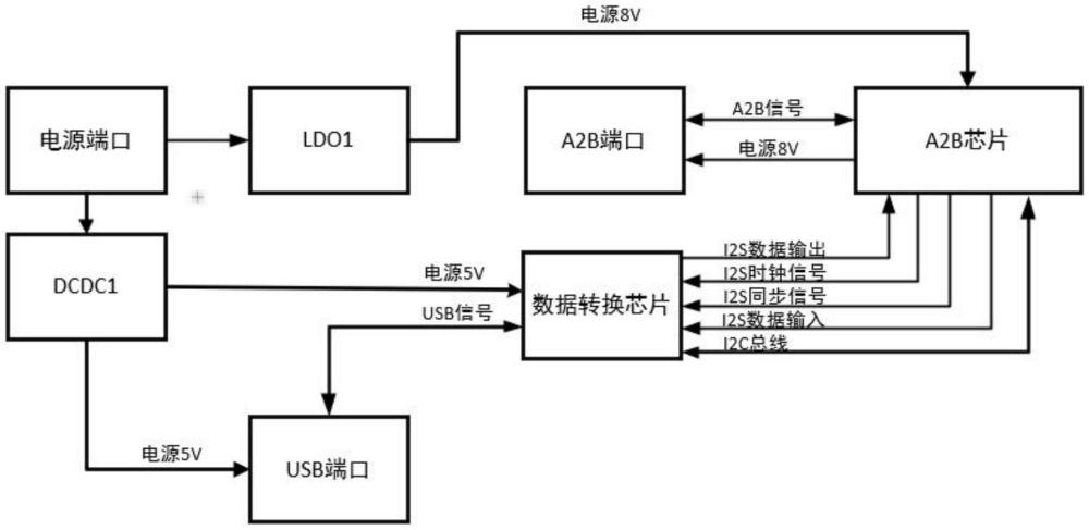 一种基于USB与A2B信号转换的车载音频系统的制作方法