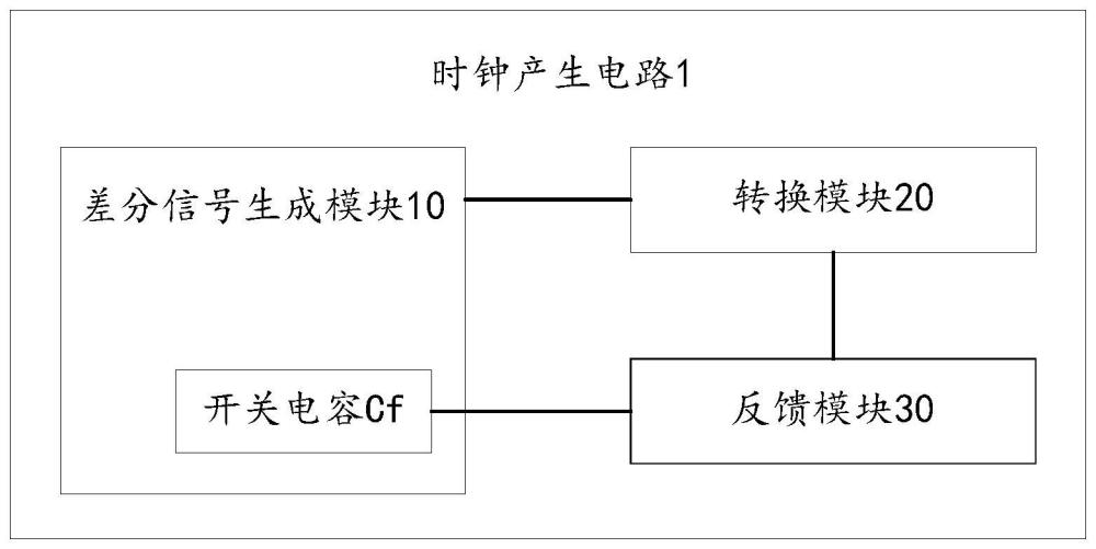 一种低抖动的时钟产生电路及其芯片的制作方法