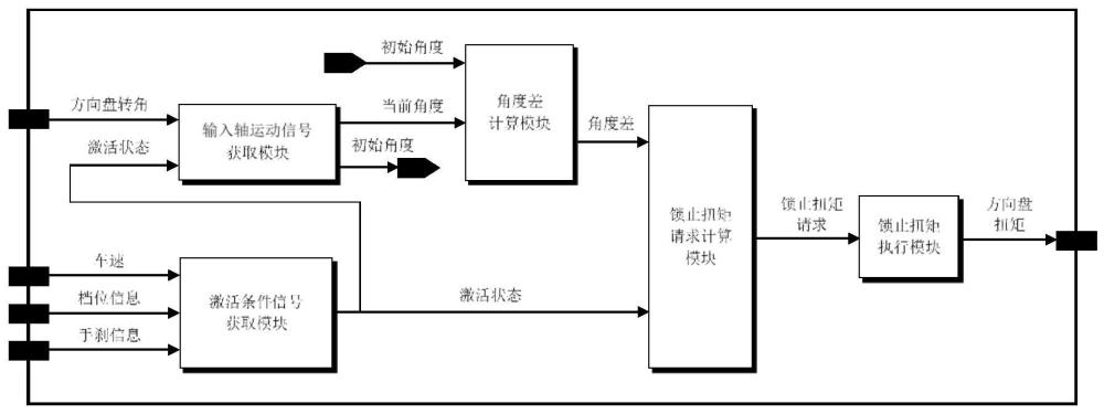 用于线控转向的辅助驾驶员上下车的方法、装置和车辆与流程