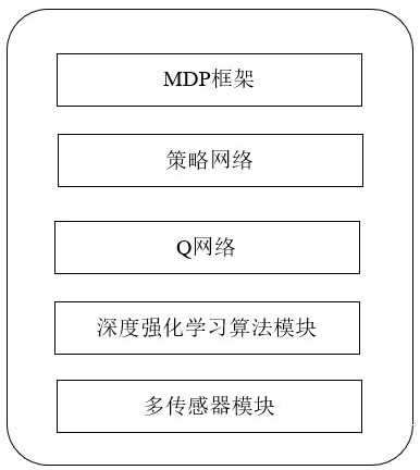 基于深度强化学习的智能驾驶车辆自主泊车系统的制作方法