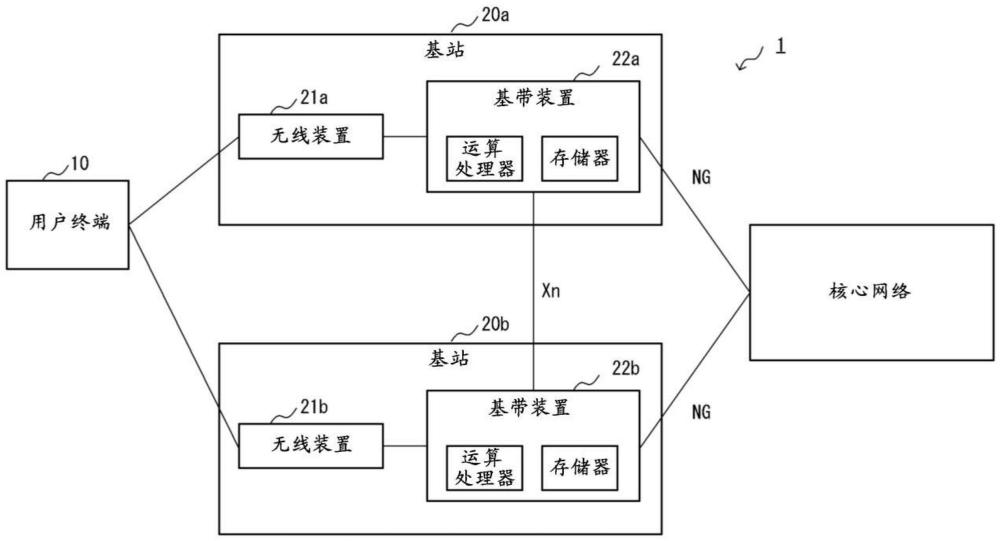 通信系统、基站以及通信方法与流程