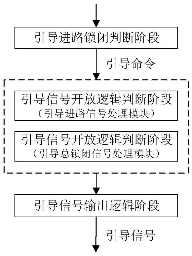 一种引导信号继电器逻辑优化方法与流程