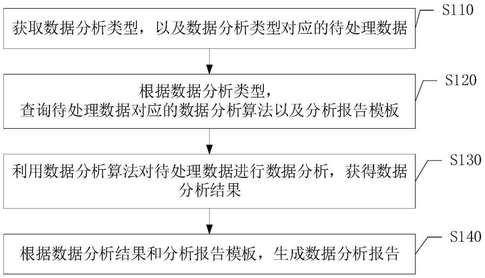 一种分析报告生成方法、装置、电子设备及存储介质与流程