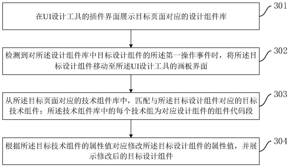 基于页面反向生成设计稿的方法、装置、设备及存储介质与流程