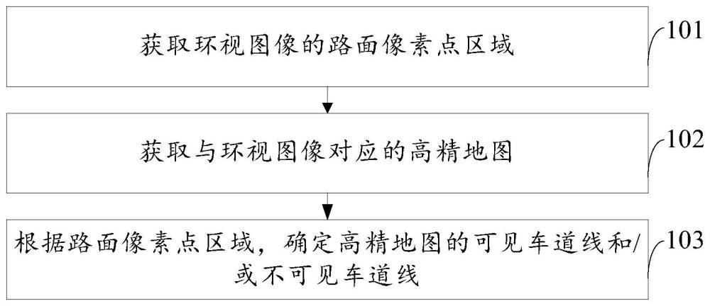 高精地图车道线处理方法、装置、电子设备及存储介质与流程