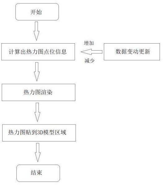 一种在3D模型上模拟展示人流量密度的热力图的制作方法