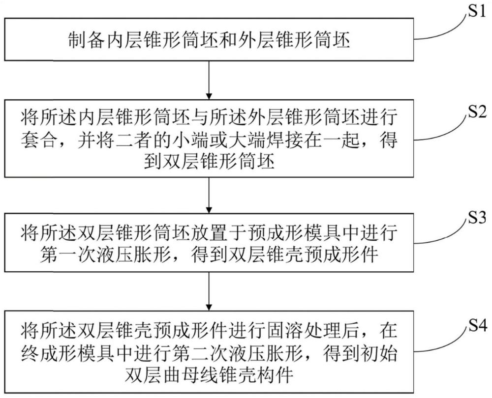 一种大尺寸双层曲母线锥壳构件液压成形方法