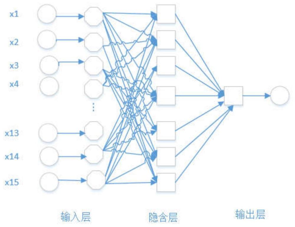 基于BP神经网络的多指标综合评价的船舶诚信评比方法与流程