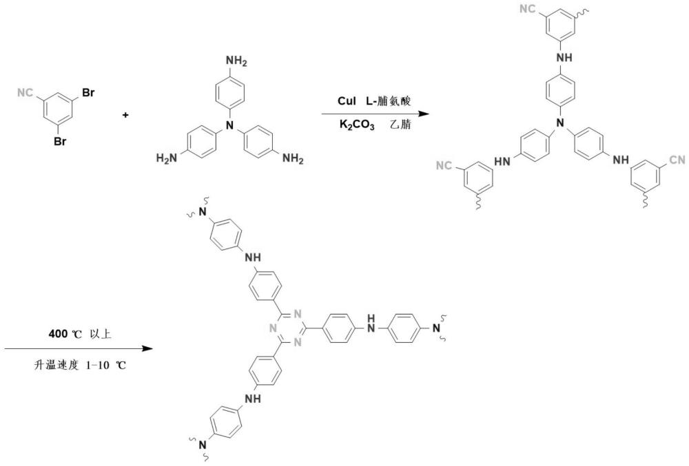 一种基于乌尔曼反应的共价三嗪框架聚合物及其制备方法与应用
