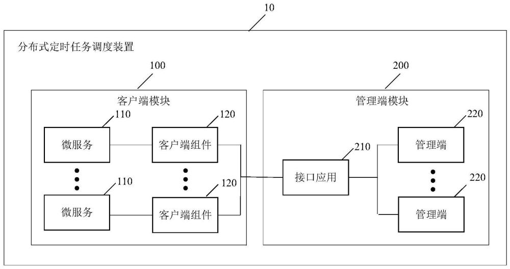 一种分布式定时任务调度装置、方法及电子设备与流程