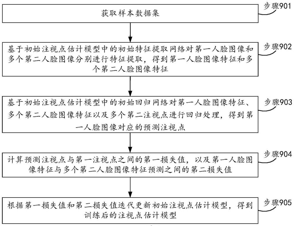 标定方法和电子设备与流程