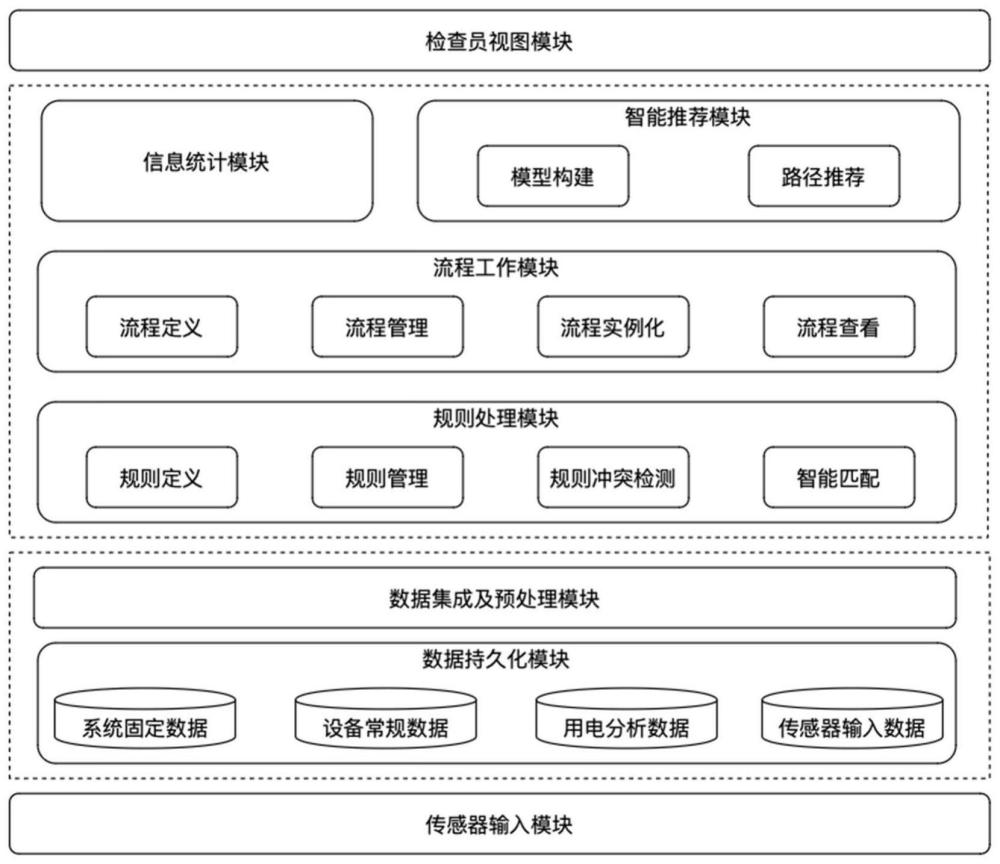 一种基于多传感器的用电安全检查系统的制作方法