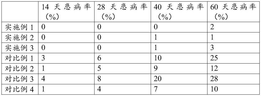 一种防治家禽细菌性疾病的药物组合物及其制备方法