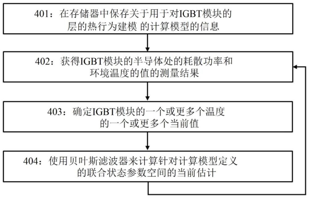 IGBT模块的诊断和预后的制作方法