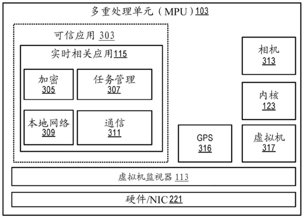 MPU的通用实时安全实现的制作方法