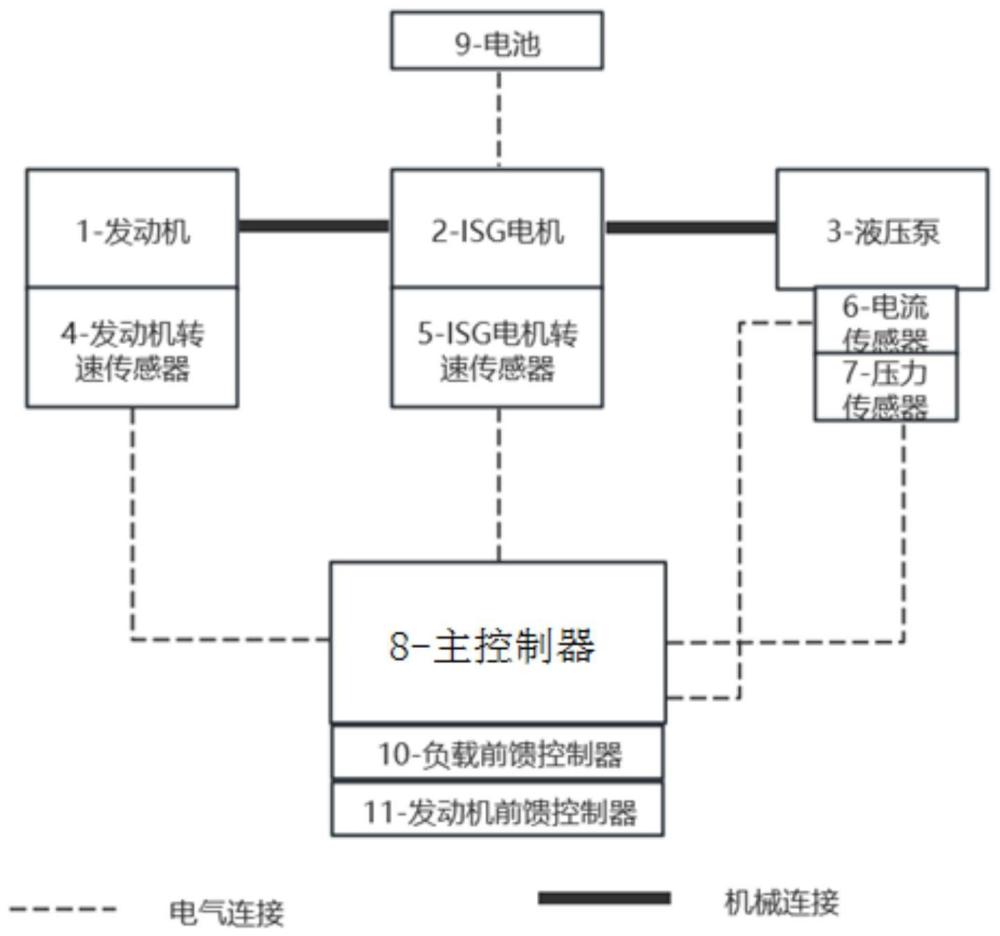 一种适用于挖掘发动机与ISG电机的控制系统及方法与流程