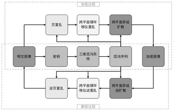 一种Lyapunov指数范围可控混沌系统以及图像加密、解密方法