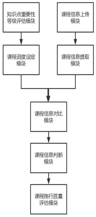 一种数学教学用概率推导演示系统的制作方法