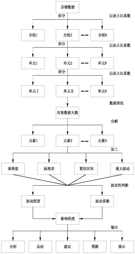 基于历史数据对比的电商销售异常检测与问题定位方法与流程