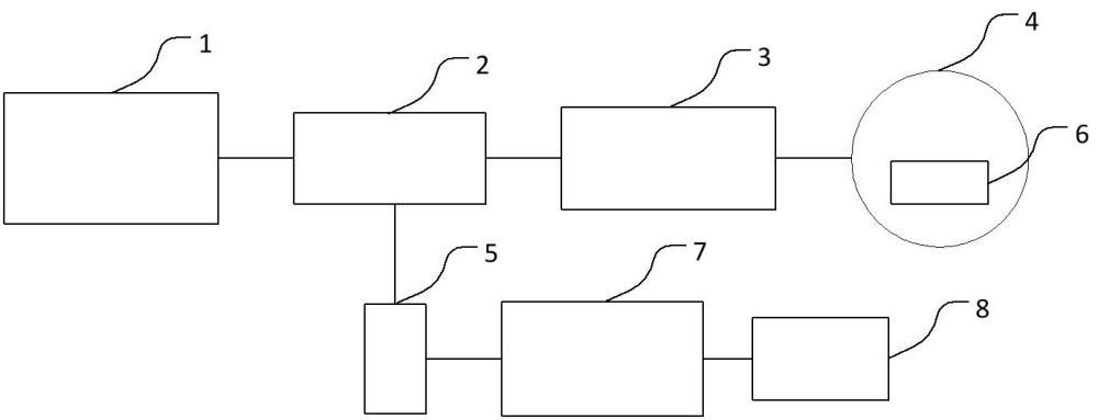 一种光纤陀螺及光纤陀螺信号解算方法与流程