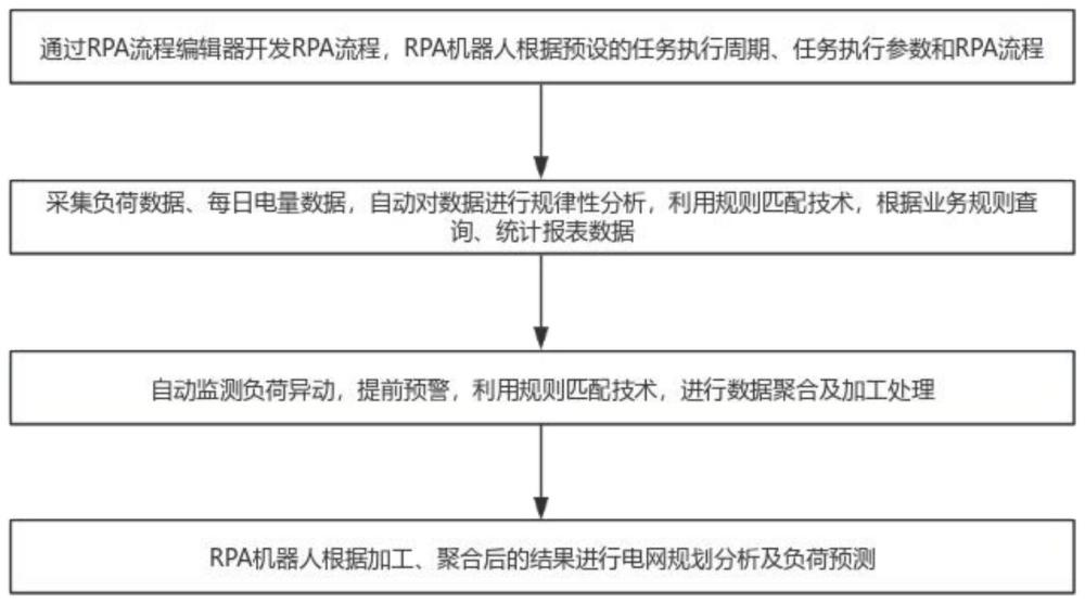 一种基于量费预测与分析的数字化管控方法及系统与流程