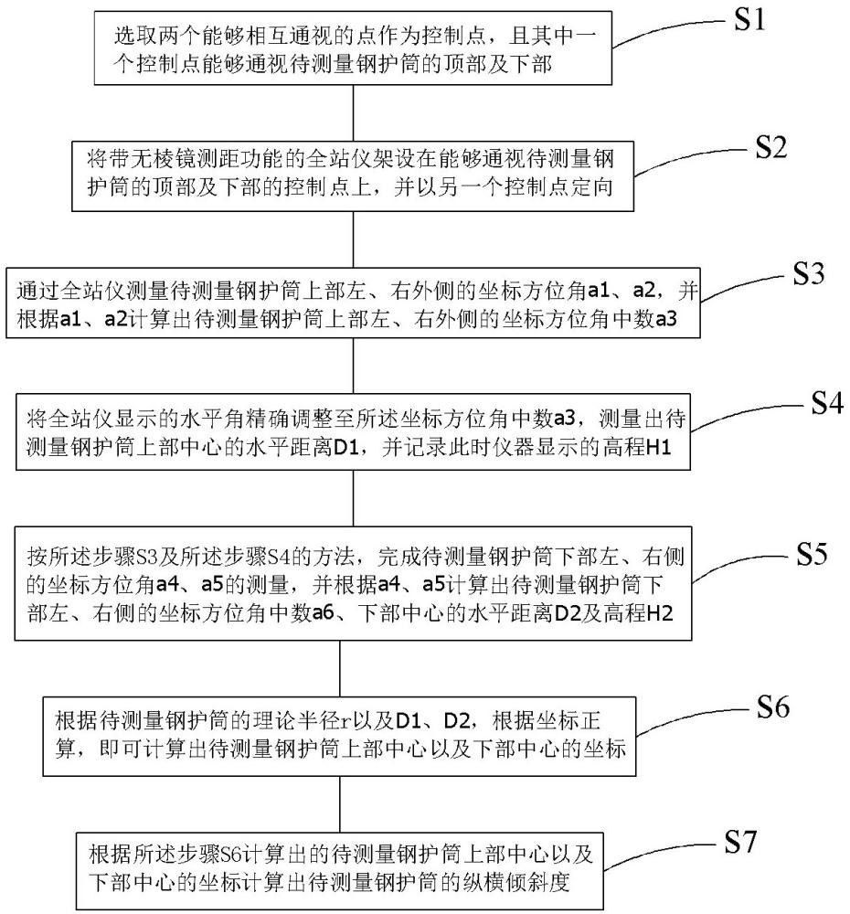 一种钢护筒中心偏位测量方法与流程