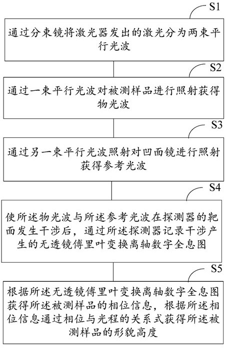 基于凹面镜的数字全息物体形貌测量装置及方法