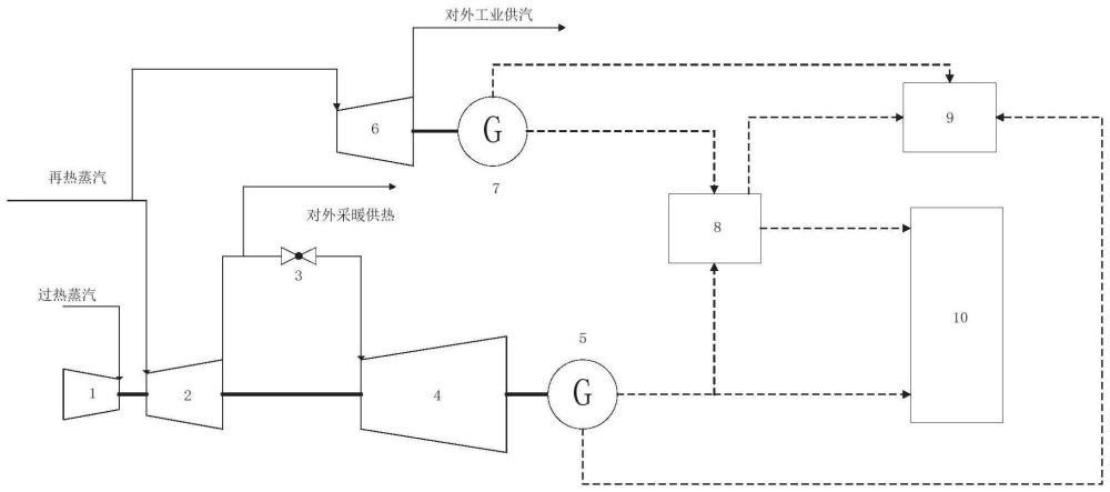 一种多源供热与电储能融合的综合发电调节系统及方法与流程