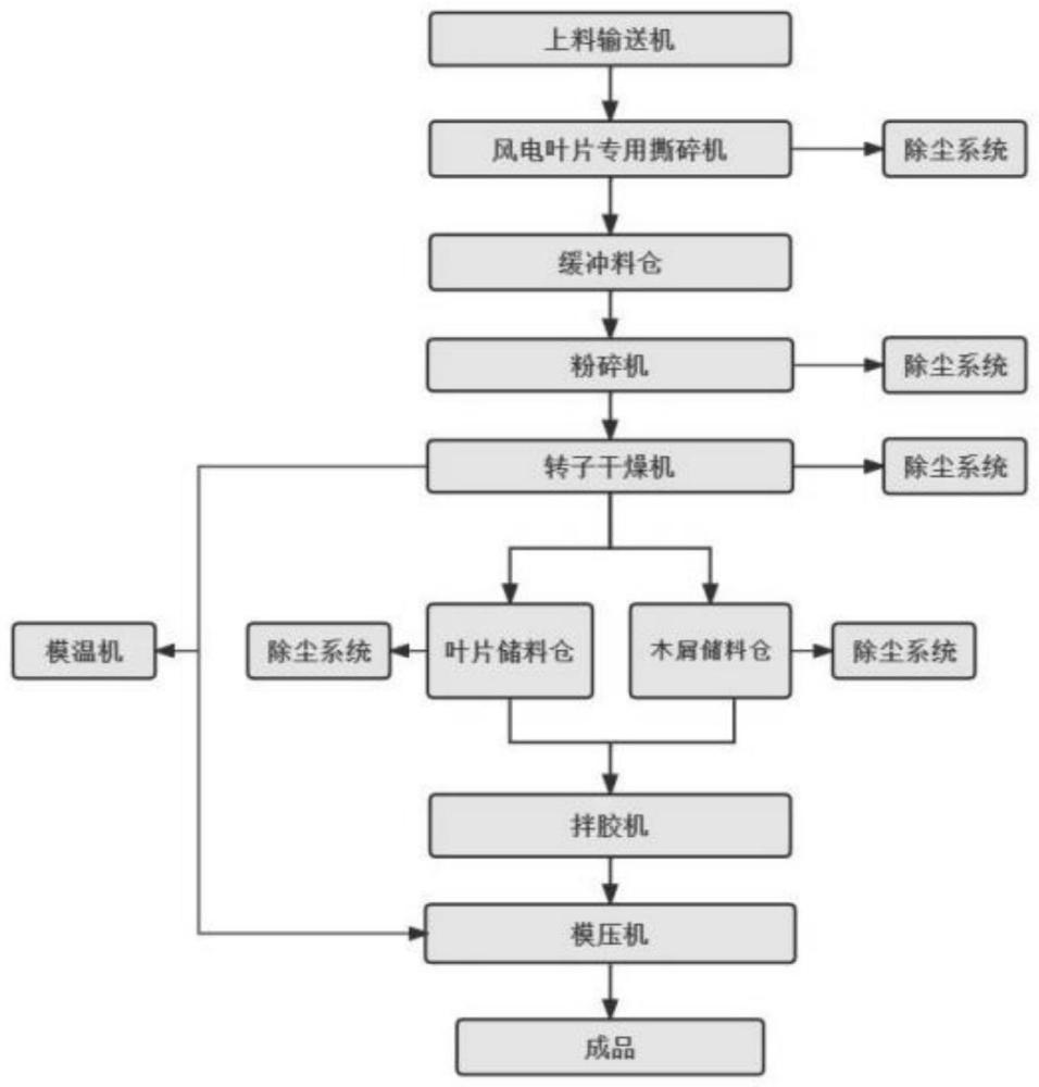 一种复合材料模压制品及其制备方法、系统与流程