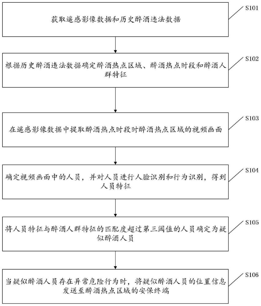 一种基于遥感技术的智慧城市公共安全监测方法与系统与流程