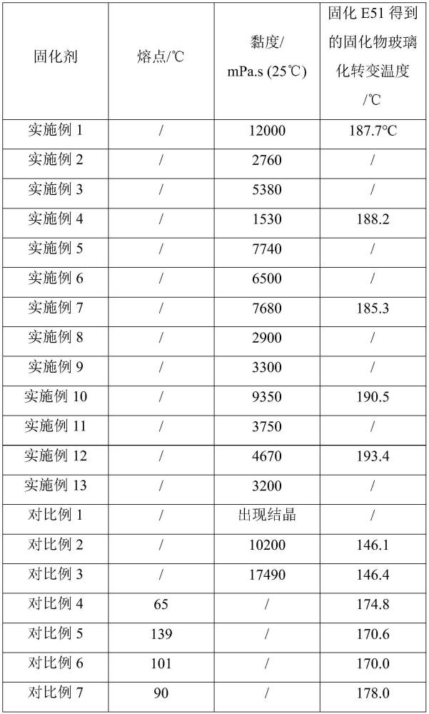 一种改性的液体芳香胺固化剂及其制备方法和应用与流程