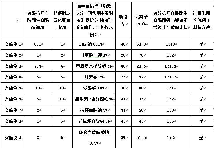 一种含强电解质护肤功效成分的脂质粒及其制备方法与流程